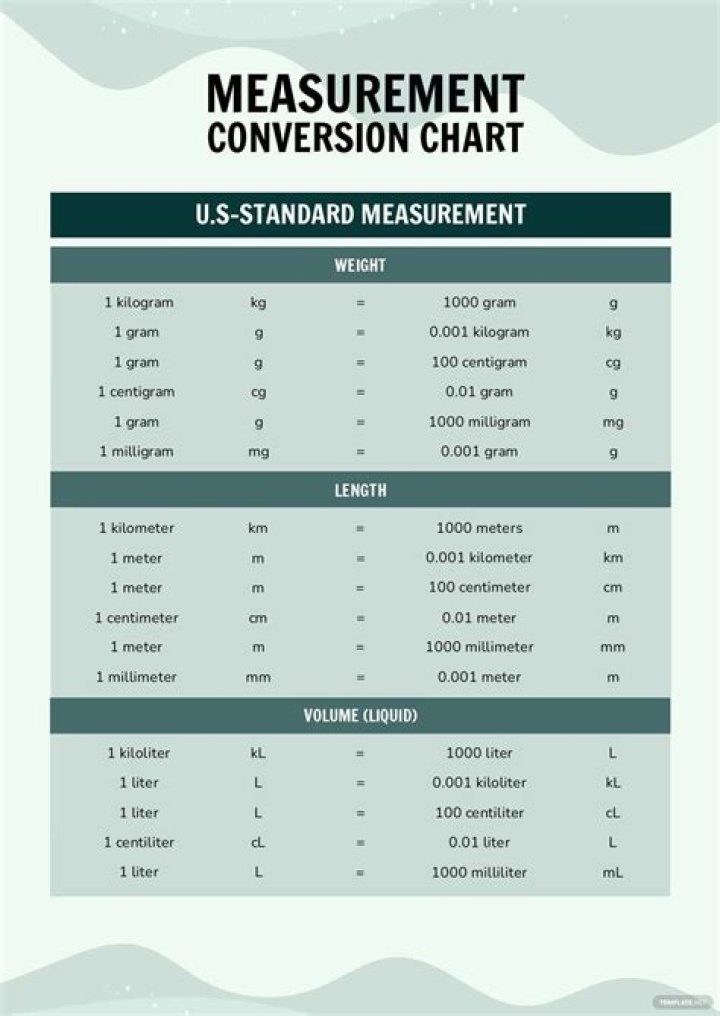 A Comprehensive Guide To Measurement And More
